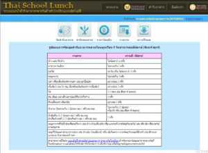 :: รายการอาหารโครงการอาหารกลางวัน : วันที่ 8 – 12 ธันวาคม 2568 ::